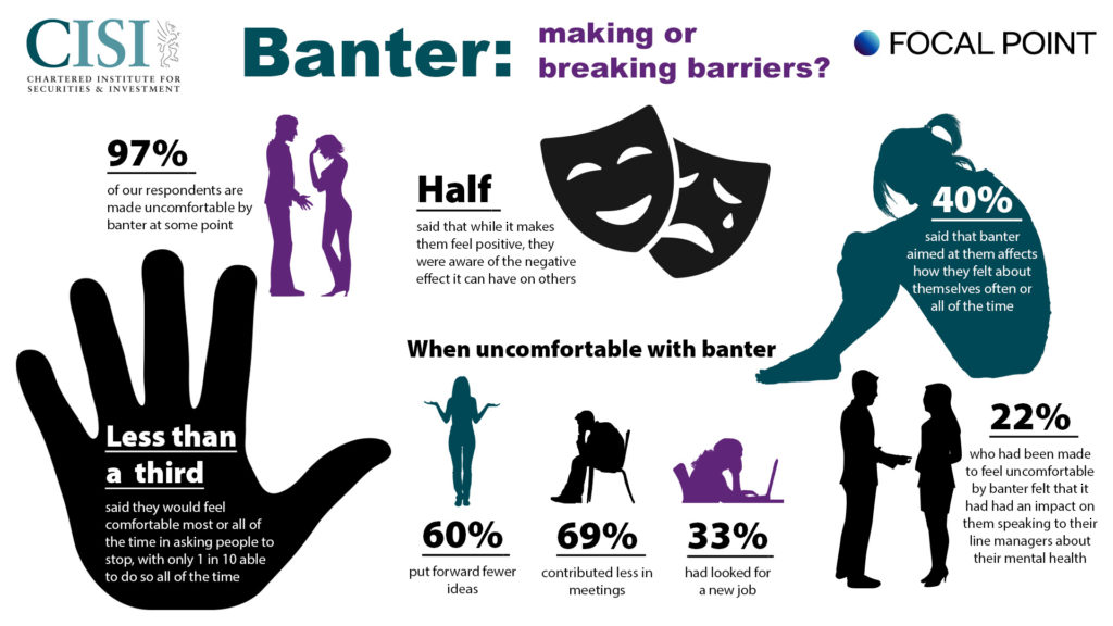 Infographic of the banter survey results